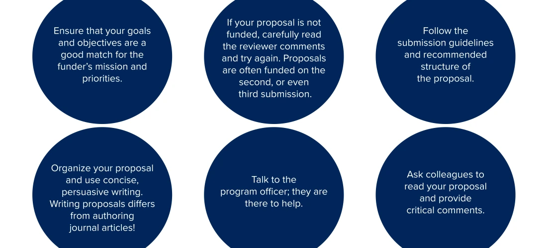 Proposal-Development-Tips