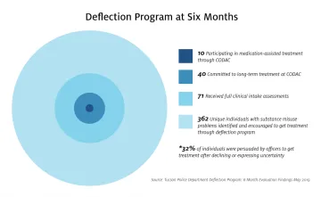 Deflection infographic An infographic to illustrate data from the report